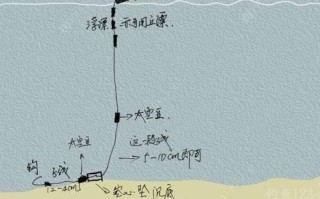 浙江嘉兴市钓鱼圣地