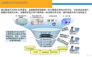 大数据金融的影响包括()