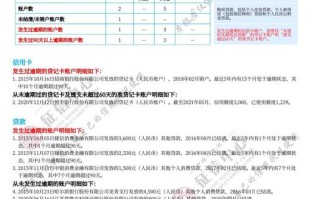 信用大数据可以修改吗安全吗