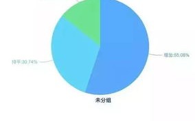大数据在营销中主要起到什么样的作用