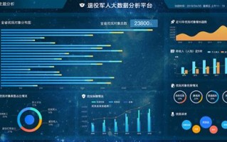 军事大数据工程干嘛的