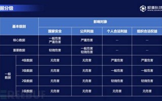 1.大数据信用分级的原理