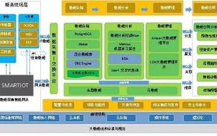 大数据处理分析技术类型有哪些