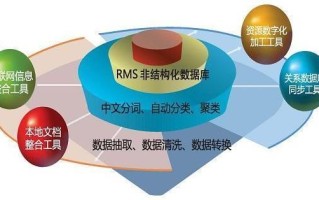 大数据处理方法汇总