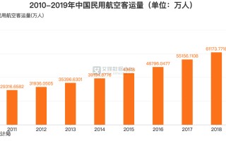 航运大数据