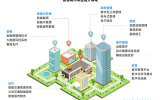 大数据治理在智慧城市建设中的重要性