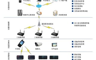 1.确定收集目标