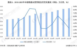 铁路运营专业主要做什么