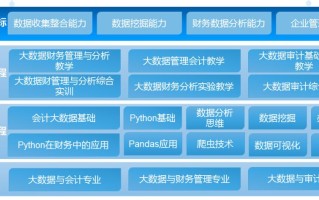 利用大数据思维提升生活能力