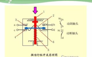 许继电气：公司在柔性配网方面，参与的有山东德州低压柔性配网湖北零碳大楼柔性配网等项目