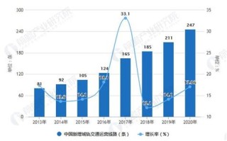 大数据在轨道交通的应用