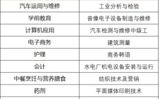 大数据专业就业岗位