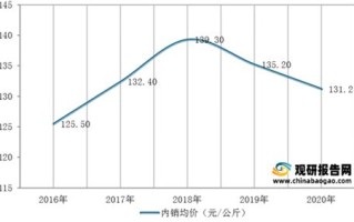 信阳茶叶大数据分析