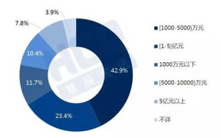 工业大数据关联分析报告