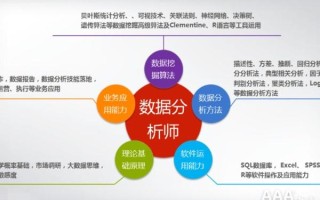 1.大数据