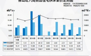 资产分类有哪些