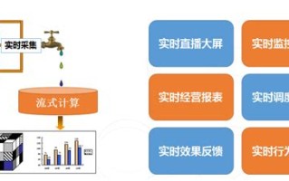 国产大数据计算引擎