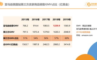 亚马逊黑五大数据分析与洞察