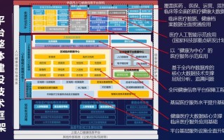 沈阳大数据医疗机构电话查询