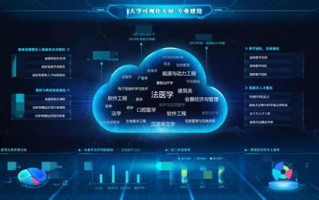 1.客户分析