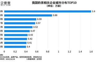 遥感大数据在城市排名中的应用