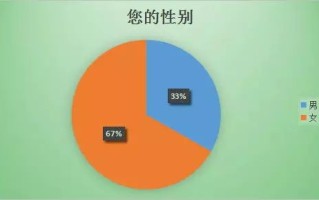 大数据专业考研怎么样