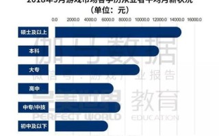 1.市场需求持续增长