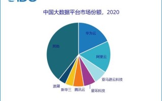 数据和大数据