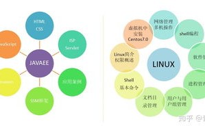 文科生大数据好学吗