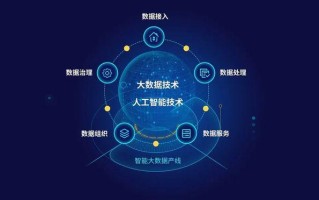数据大数据专业就业需求