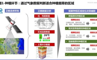 烟台大数据营销特点解析