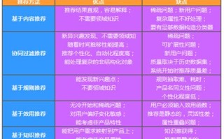 大数据的利与弊英语论文