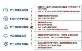 促进大数据发展的三个因素