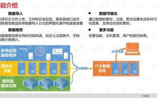 难点一：数据质量