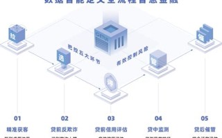 甘肃大数据管理局