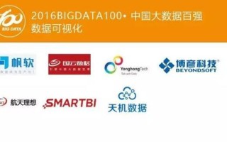 中国大数据企业50强榜单