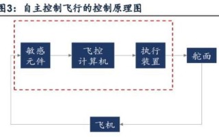 标准即将定稿：堆栈通道数较翻倍