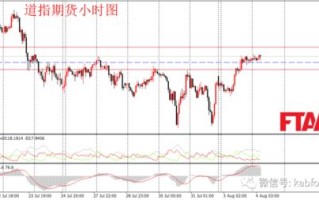 农业大数据上市公司