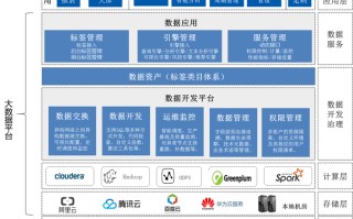 大数据行业入门
