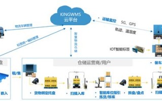 保定物联网公司