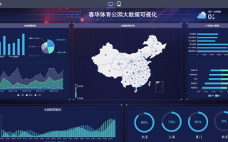 大数据的数据分析