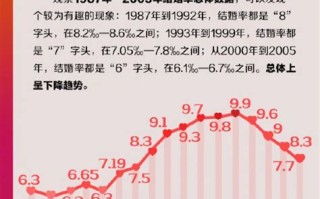 2021天津婚姻大数据公布