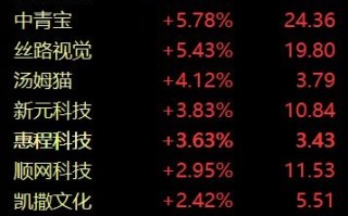 保险股震荡走强，天茂集团涨停