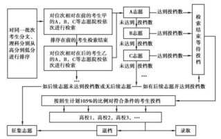 什么是高中志愿大数据评估？