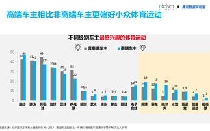 体育产业大数据