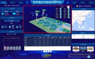 大数据监控每个人