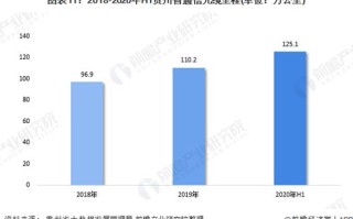 贵州大数据企业名单