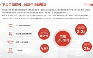 京东大数据比赛解析