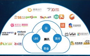 广州云润大数据怎么样
