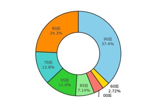 2020五一节消费数据